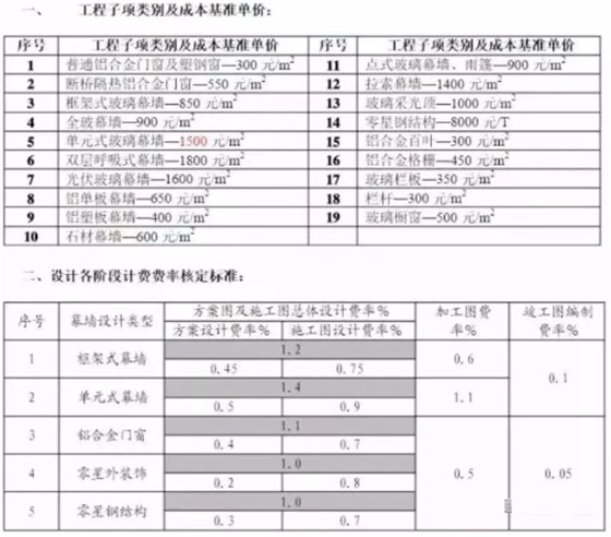 中東幕墻設(shè)計價格 中東幕墻設(shè)計價格